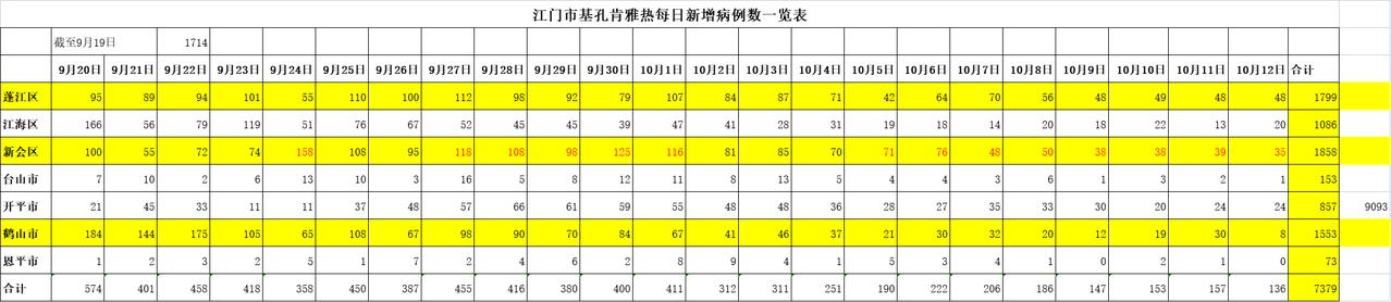 【31省区市新增病例8例/31省区市新增确诊101例 其中本土98例】
