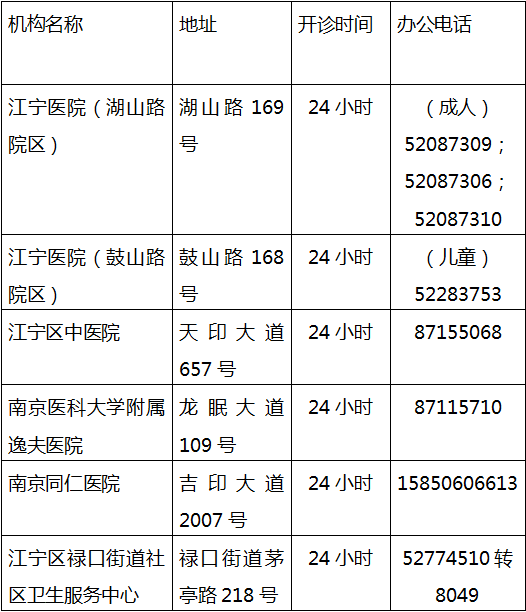 【南京疫情的最新情况/南京疫情最新进展】