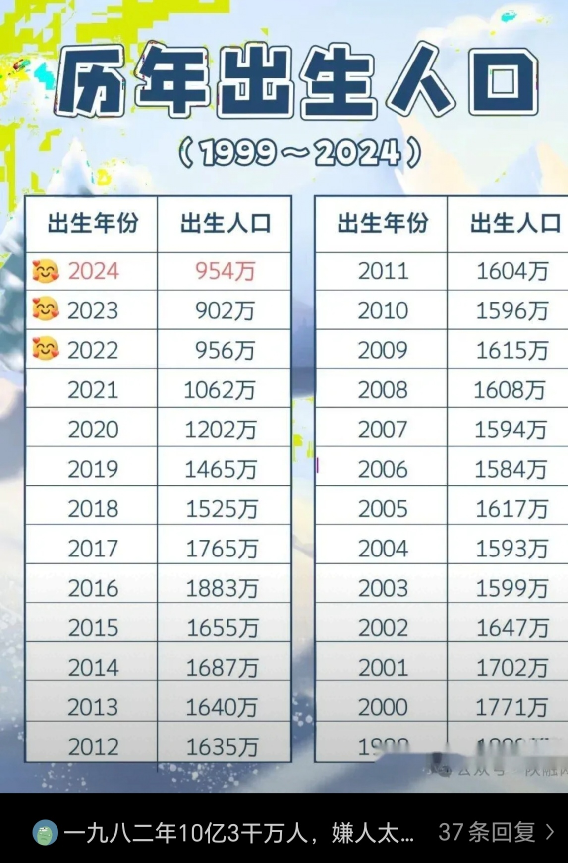 “美国疫情2020” 美国疫情2025？