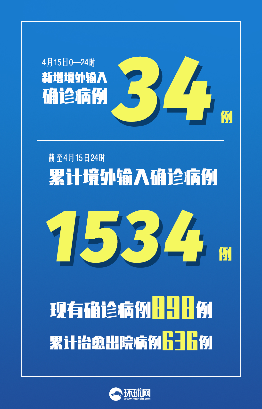 31省新增本土无症状3例在新疆云南.31省新增确诊22例 其中本土8例-第2张图片