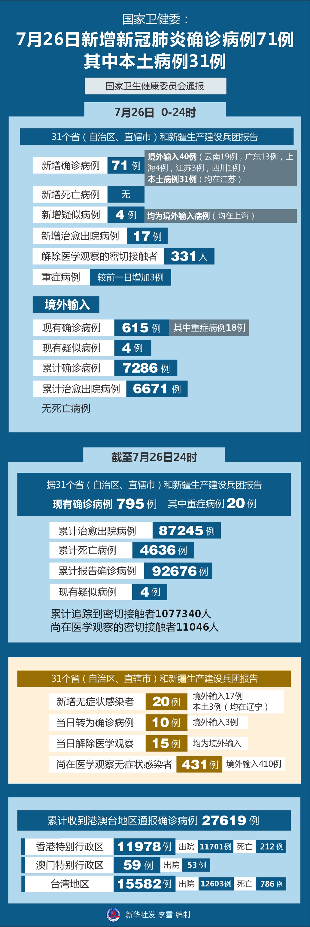 疫情指数.新冠疫情指数-第2张图片