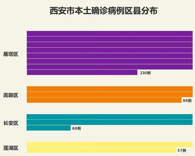 西安疫情新情况-西安疫情新情况通报-第2张图片