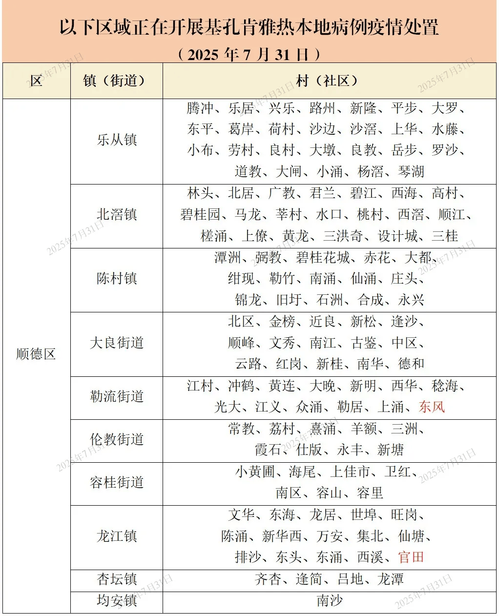 31省区市新增本土确诊59例〃31省区市新增53例本土确诊-第1张图片
