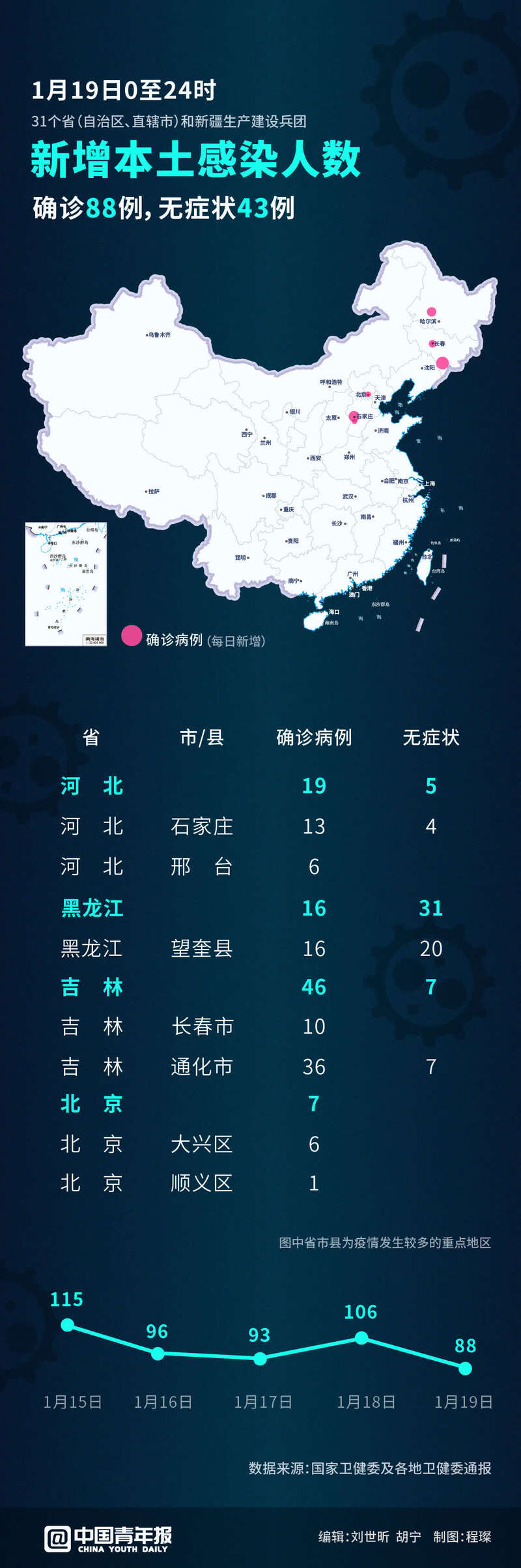北京昨日新增11病例7例在丰台.北京新增几例今天-第2张图片