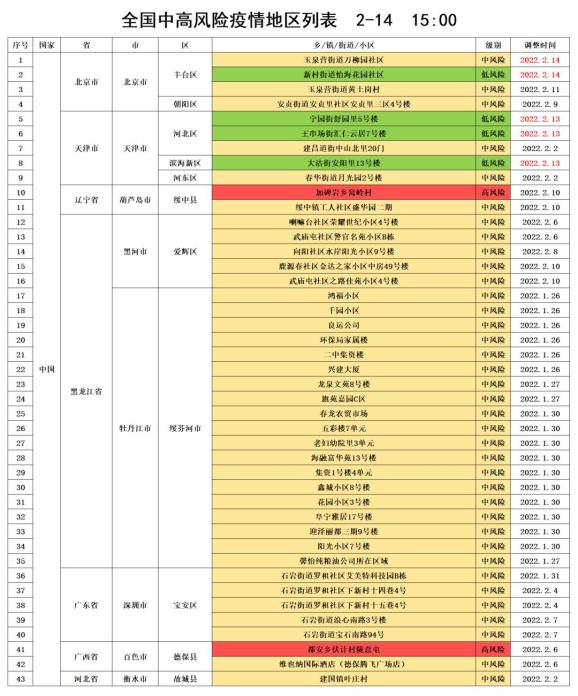 “最新中高风险地区	” 最新中国中风险地区？-第3张图片