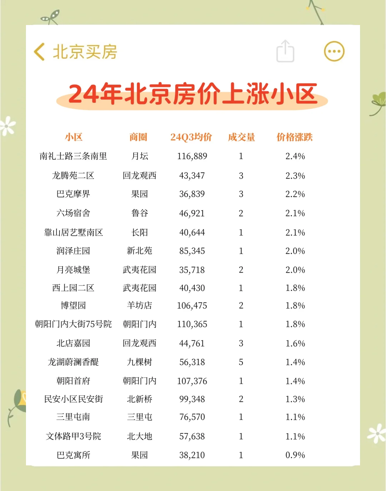 北京一地升为高风险,北京高峰期区域-第3张图片