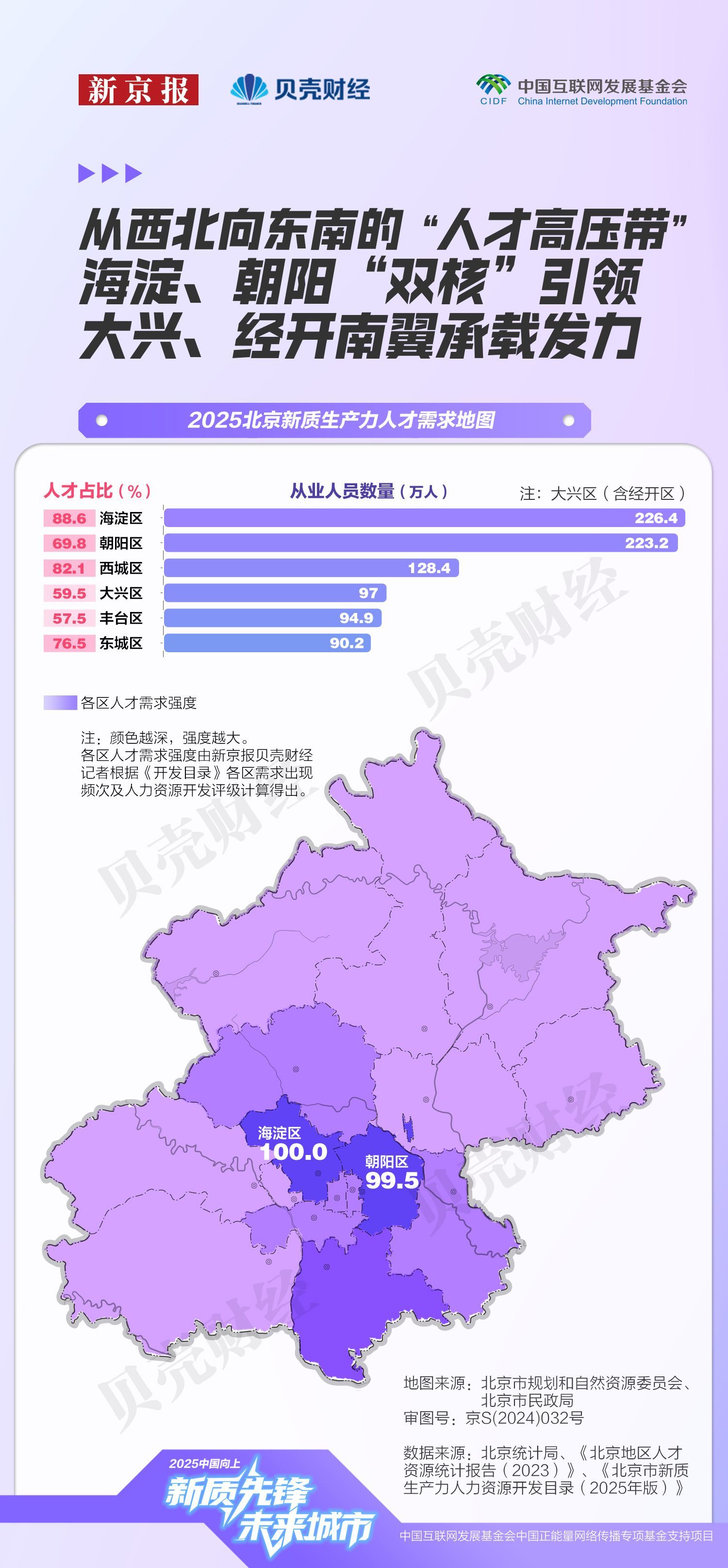 北京一地升为高风险,北京高峰期区域-第2张图片