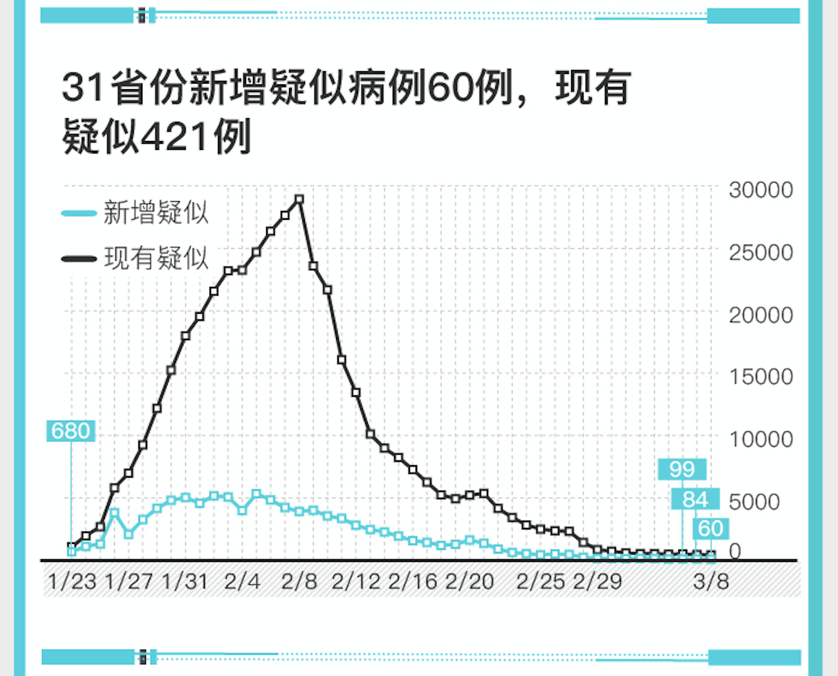 31省份新增本土确诊10例黑龙江8例〃黑龙江新冠疫情-第2张图片