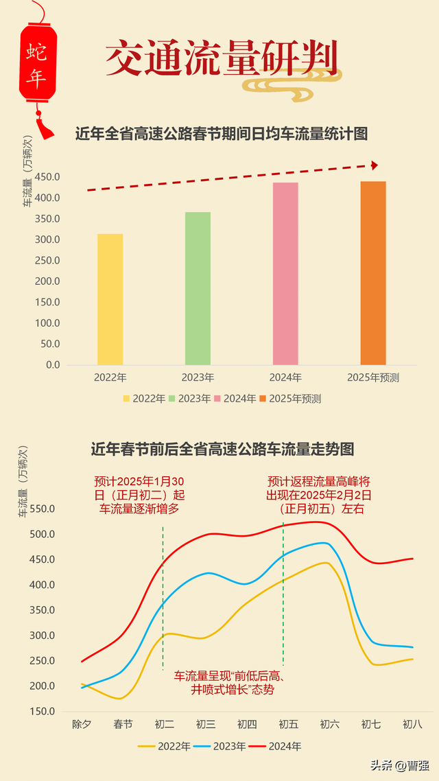「初六高速免费吗」〃大年初六免高速费吗-第2张图片