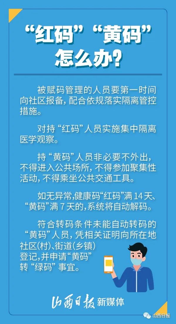 昆明7万余人被赋黄码-昆明扫黄最新新闻-第3张图片