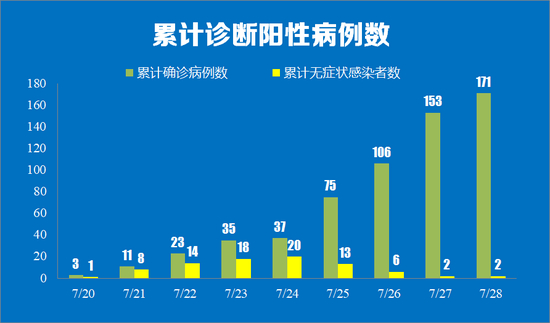 关于南京市江宁区新增23例阳性的信息-第2张图片