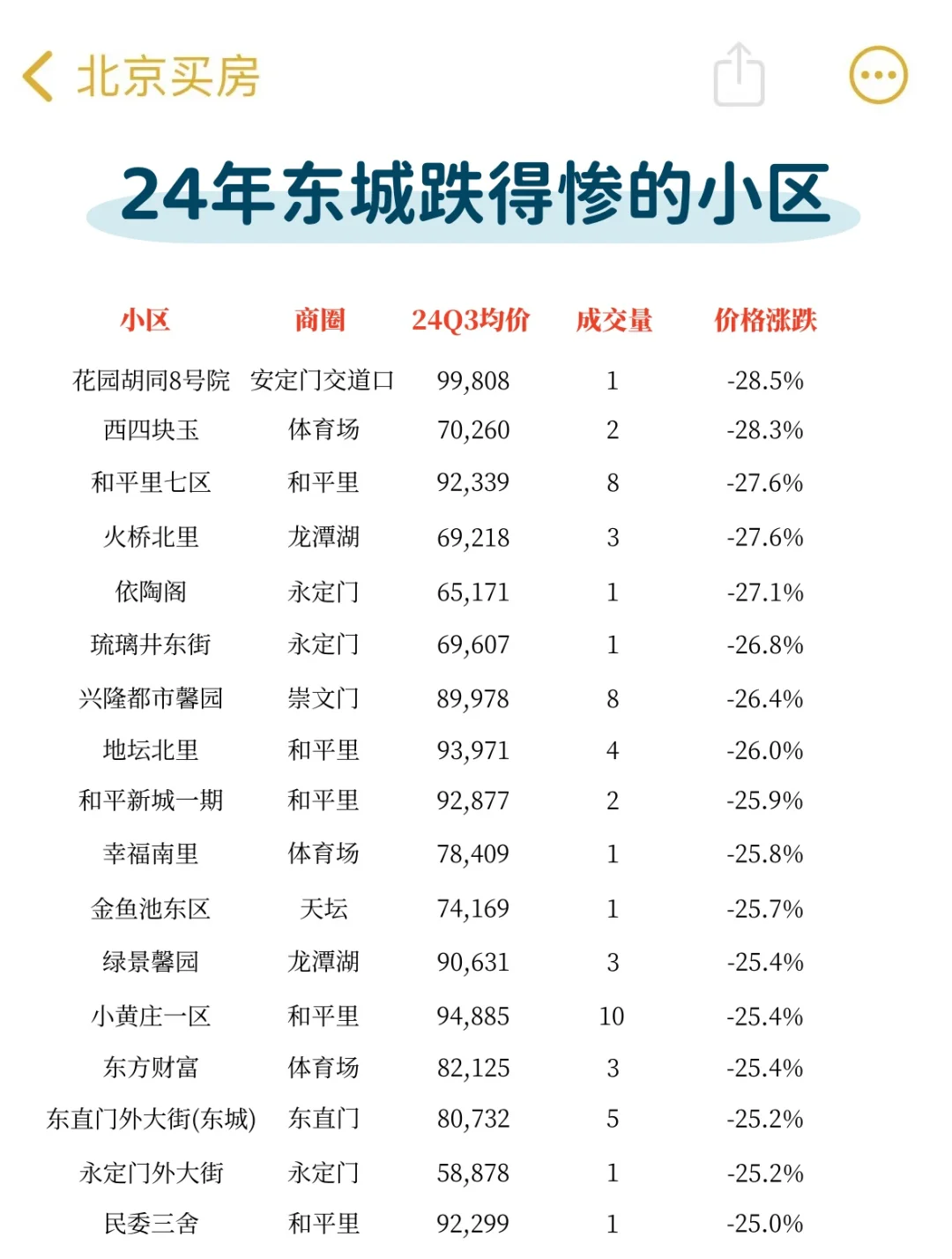 北京低风险地区名单,北京哪些区域风险比较高-第2张图片