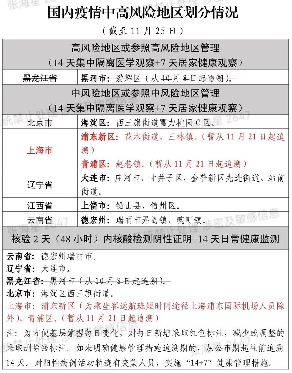 朝阳区出现疑似病例︰(朝阳区紧急通知)-第2张图片