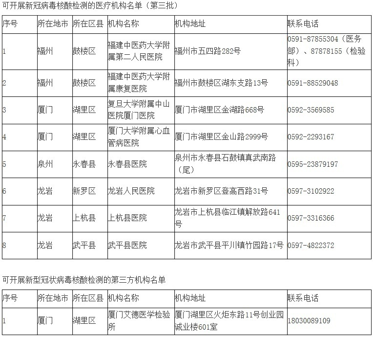 福建疫情最新情况.福建疫情最新官方消息今天-第2张图片