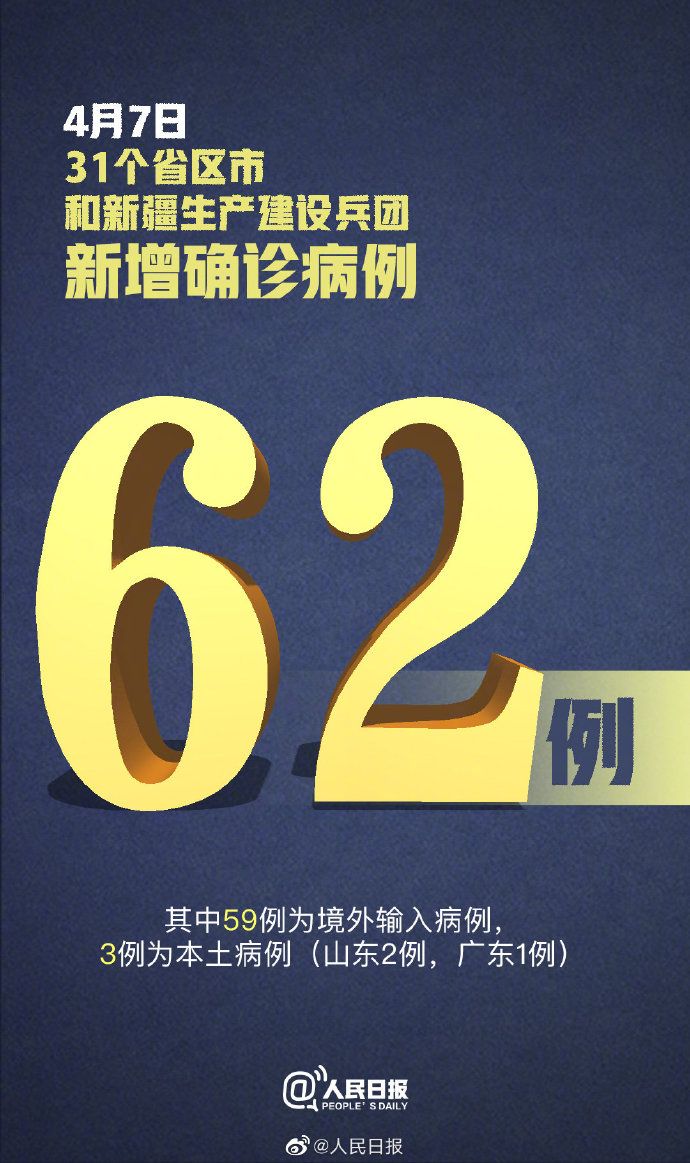 【31省新增12例确诊6例为本土病例/31省新增12例确诊6例为本土病例】-第3张图片
