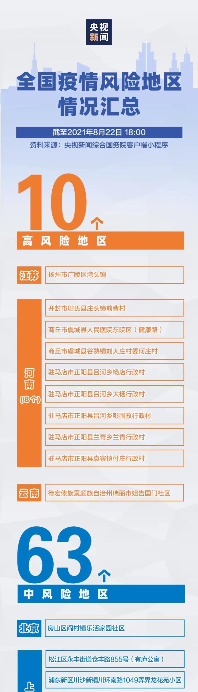 【北京疫情最新情况风险地区/北京疫情最新情况风险地区调整】-第2张图片
