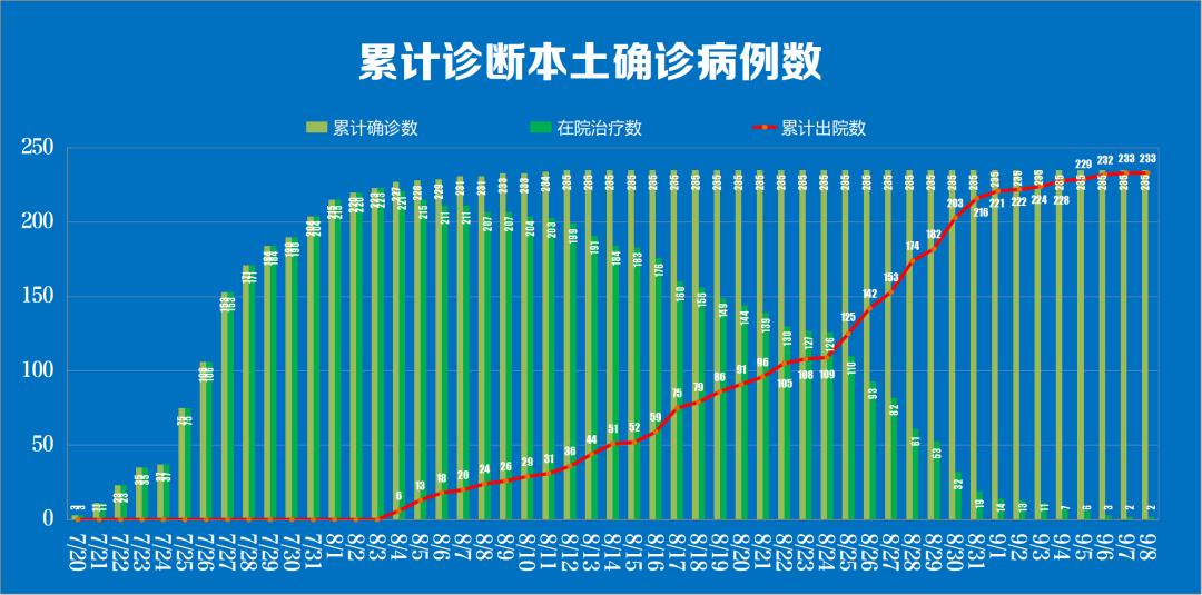 全国肺炎最新消息人数,全国肺炎最新情况-第2张图片
