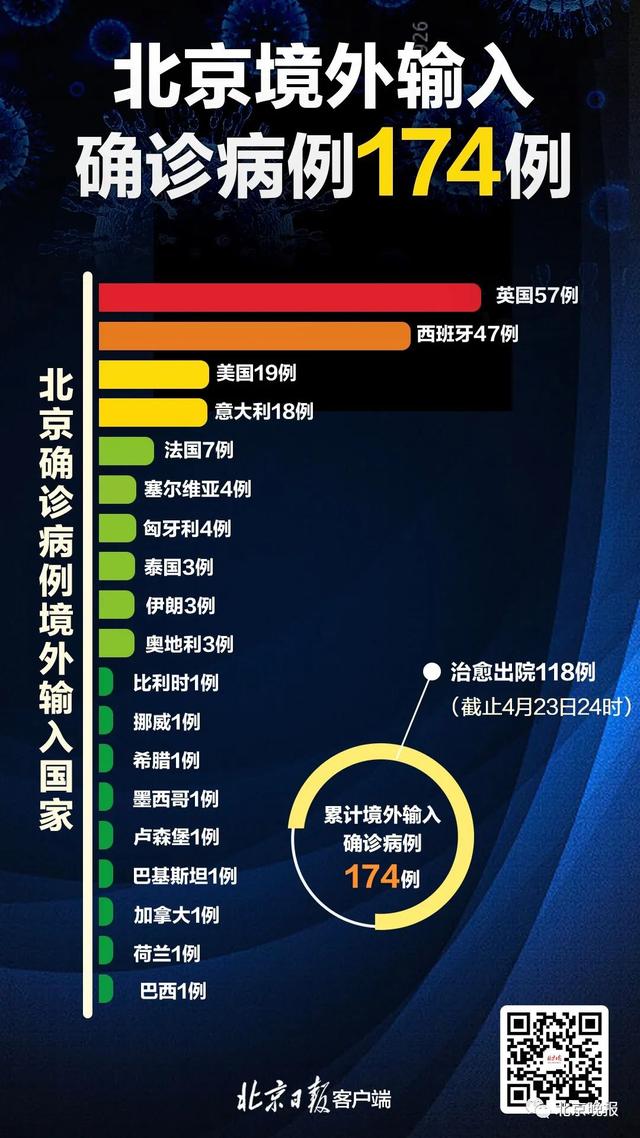 31省新增8例确诊-31省新增本土确诊57例-第3张图片
