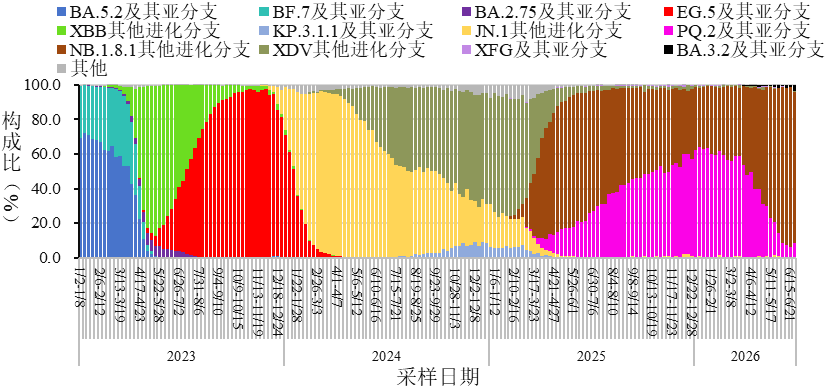 「沈阳新增病例轨迹」〃沈阳新冠最新消息2026-第2张图片