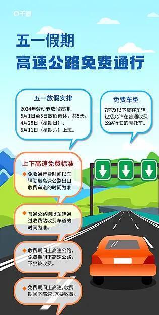【五一高速免费到几号/五一高速免费到几号为止】-第2张图片