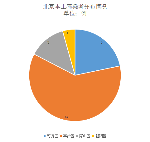 31省份增本土15例.31省份昨增本土65 279例-第2张图片