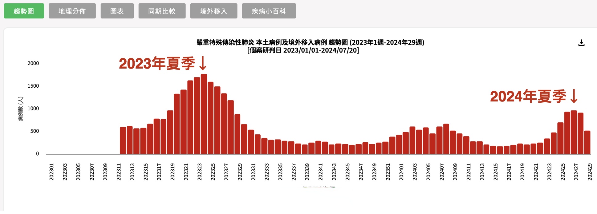 「全国疫情情况」〃全国疫情情况最新通报-第1张图片