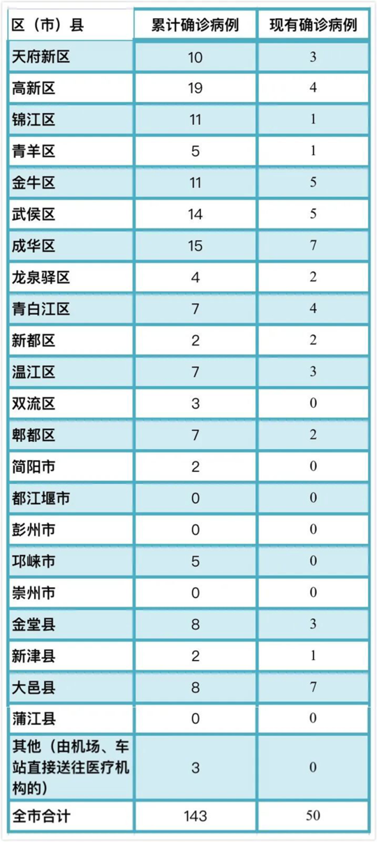 合肥疫情最新消息今天新增1例〃合肥新冠肺炎最新情况-第2张图片
