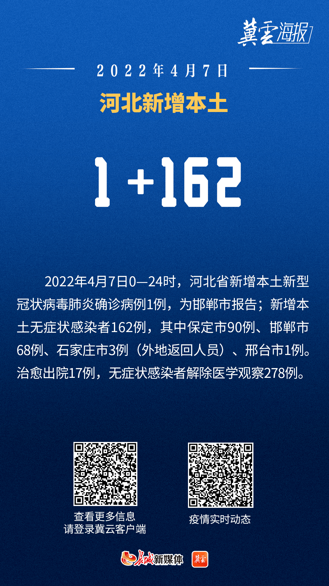 河北新增本土无症状9例︰(河北新增病例)-第3张图片