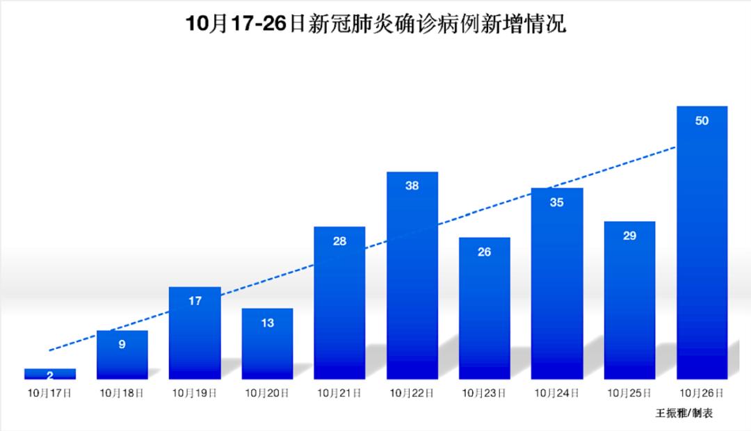 “陕西累计报告本土确诊病例17例	” 陕西感染人数最新消息？-第1张图片