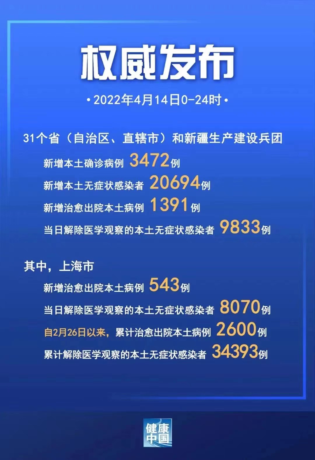 上海累计确诊和无症状人数-上海累计确诊和无症状人数哪个多-第3张图片