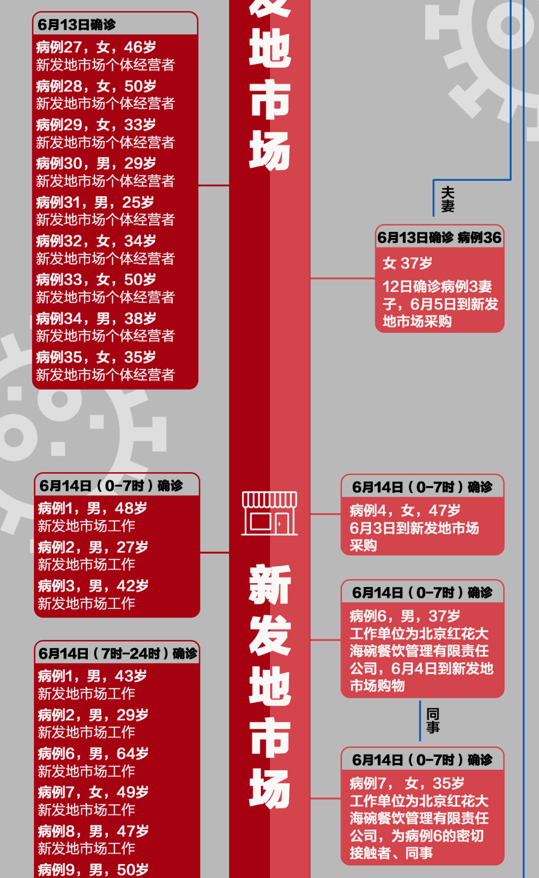 【北京可控范围内病例还会确诊/北京已确诊】-第2张图片