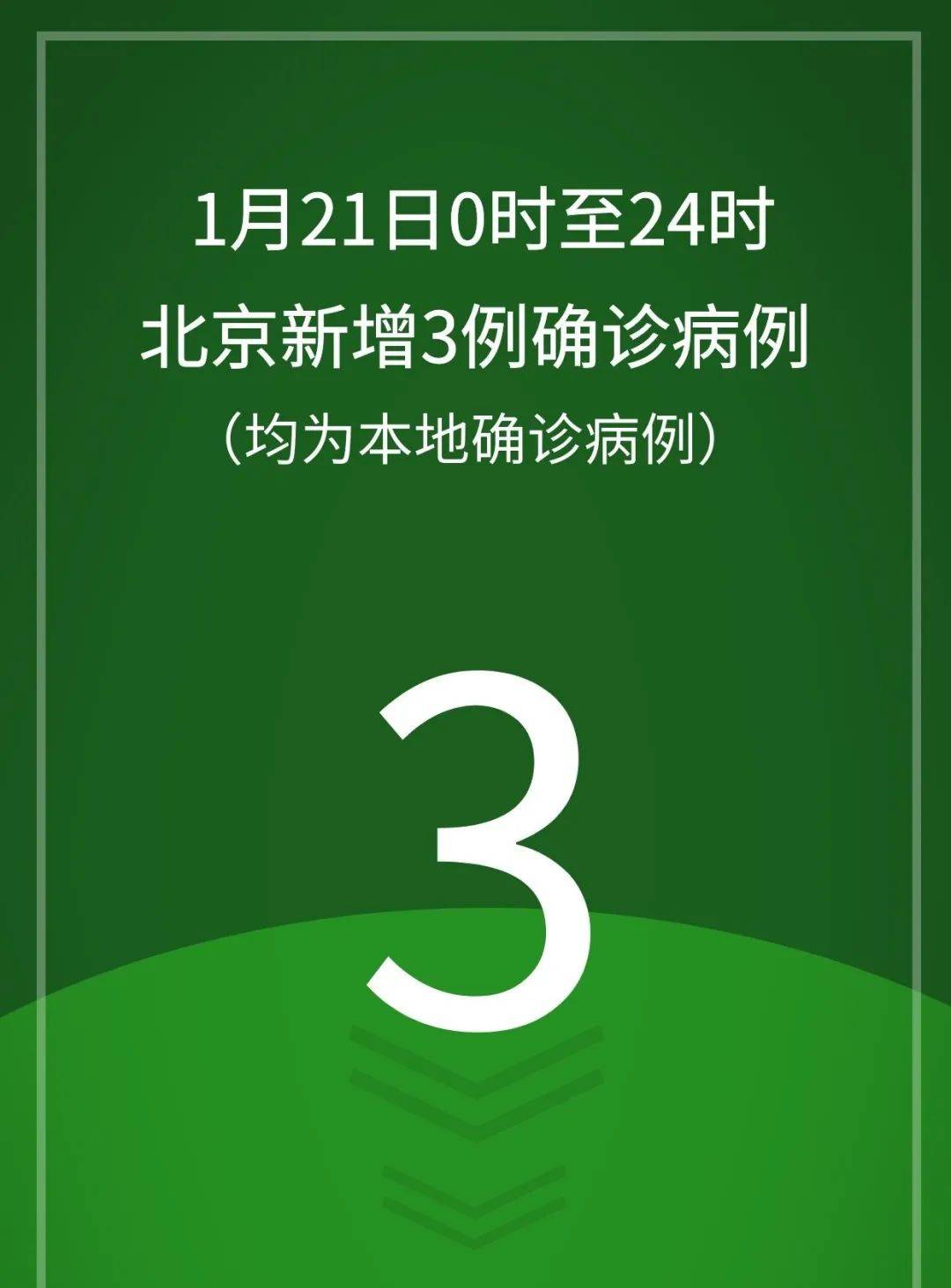 【北京确诊人数/北京出现病例】-第2张图片