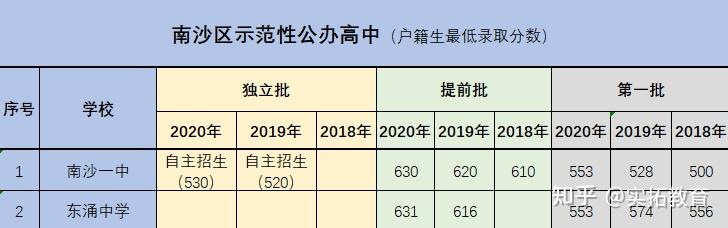 “北京现有高中风险区728个	” 北京市区有多少所高中？-第2张图片