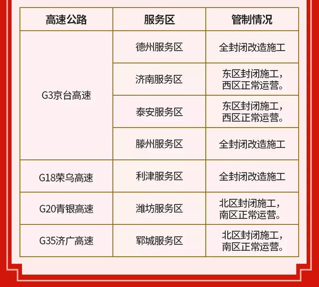 「5月1日高速免费几天」〃5月1日高速免费几天2021-第2张图片