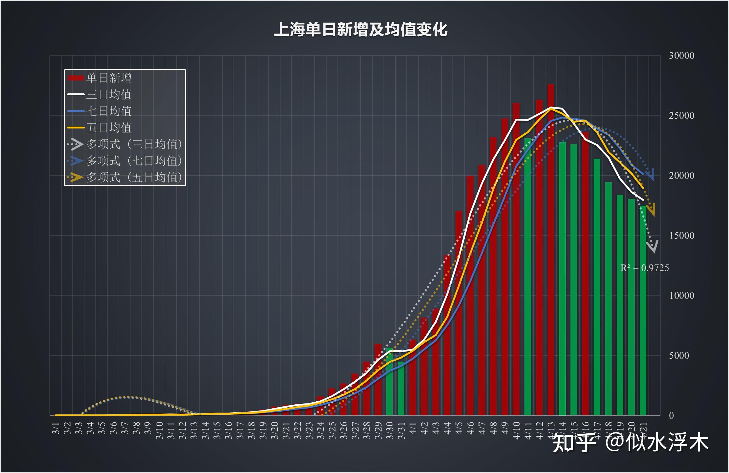 「31省新增本土104例」〃31省市新增本土102746-第2张图片