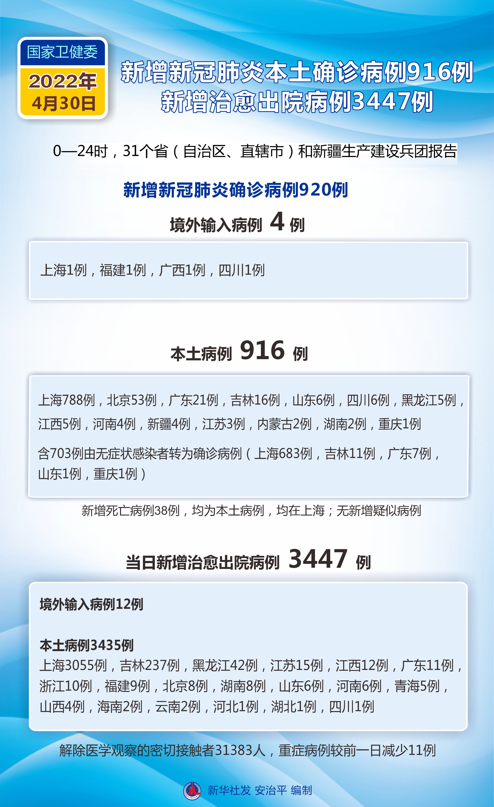 「31省新增本土104例」〃31省市新增本土102746-第1张图片