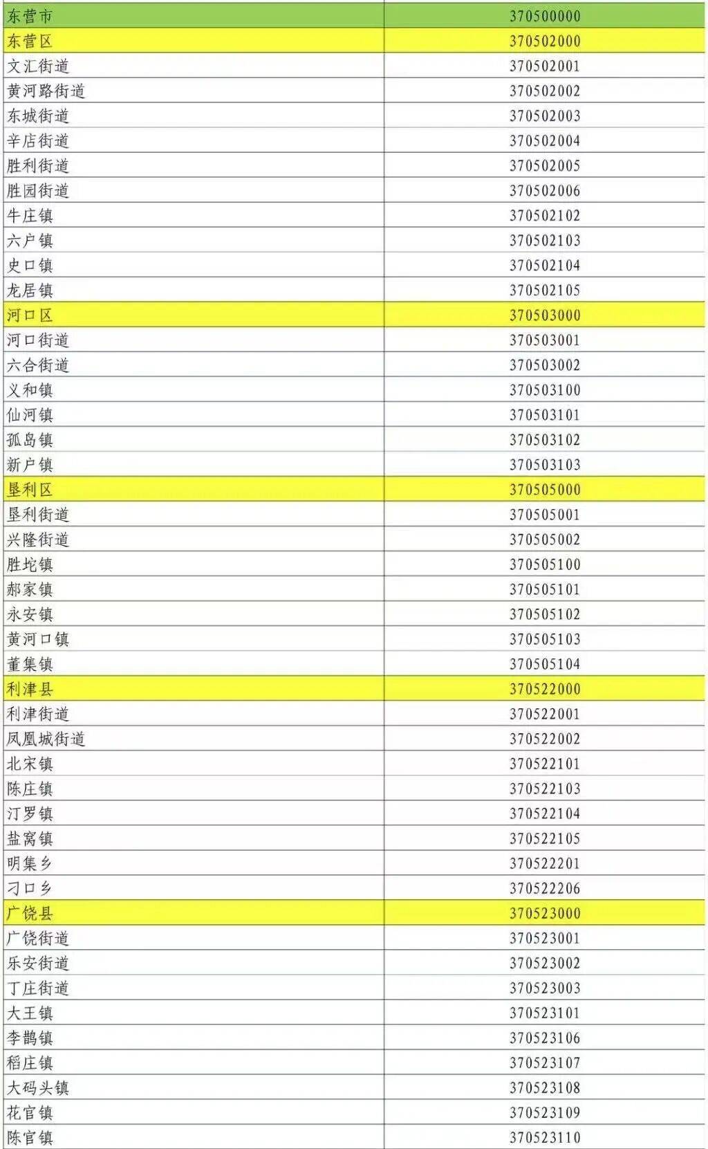 31省区市新增本土确诊28例〃31省区市新增42例本土确诊