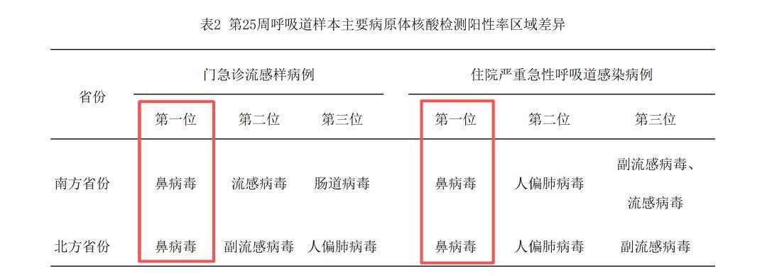 全国各地感染进度.全国病毒感染最新数据-第2张图片