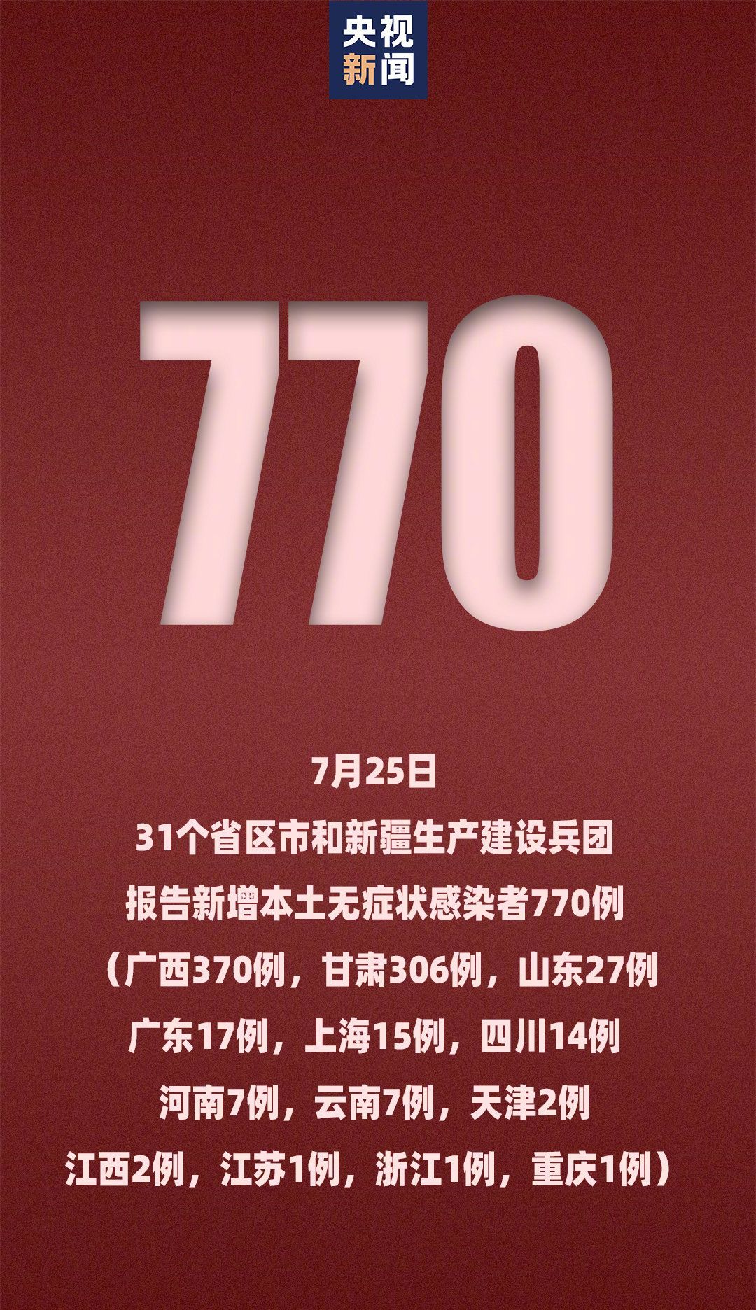 31省区市新增确诊19例-31省区市新增确诊101例 其中本土98例-第1张图片