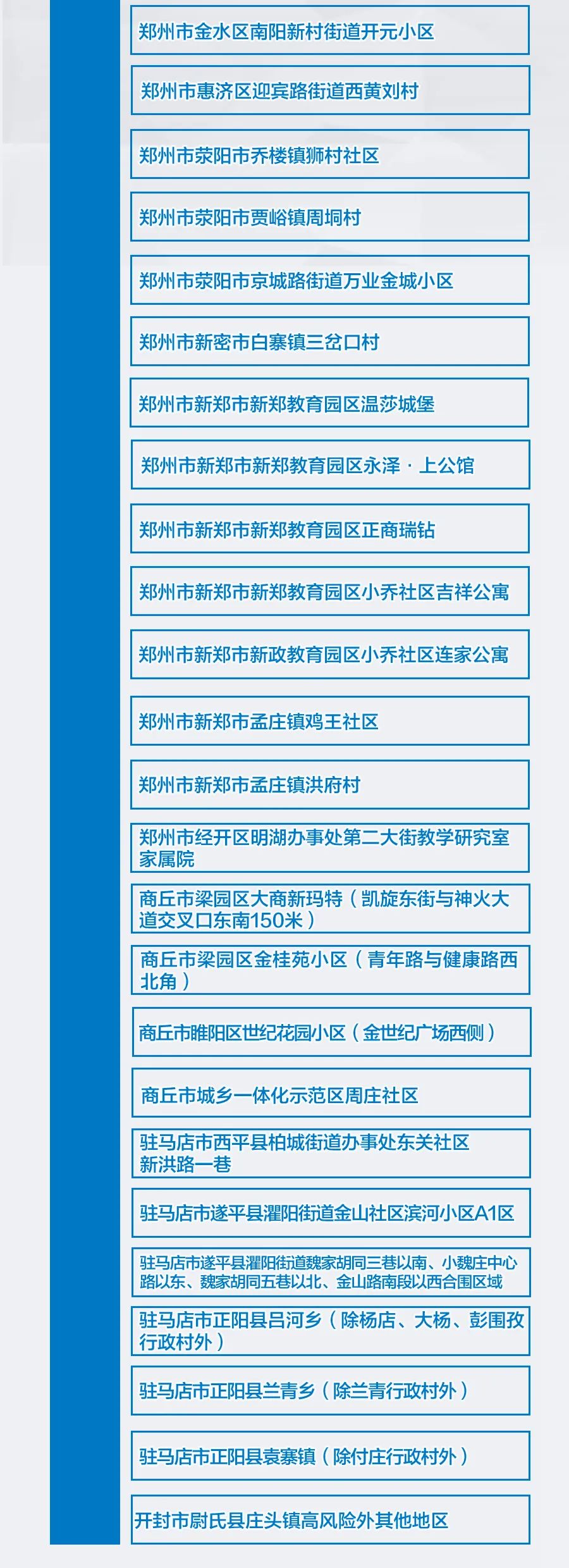 上海新增三处中风险地区〃上海中高口-第2张图片