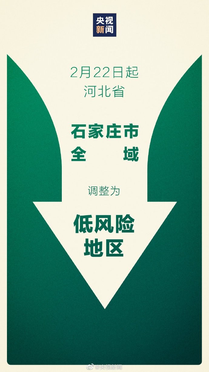 全国高风险地区清零-高风险国家-第3张图片