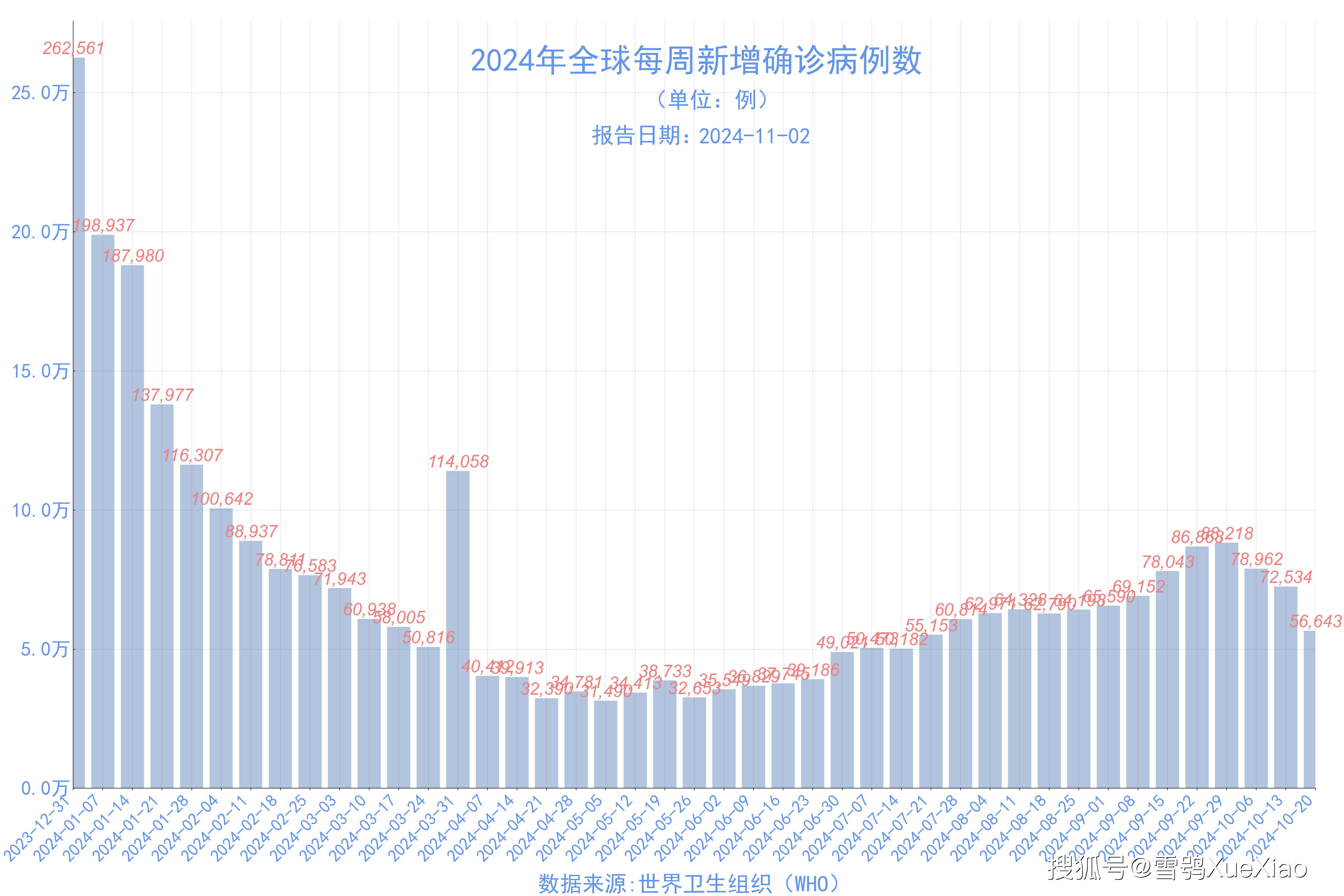 【31省区市新增确诊27例/31省区市新增确诊10例 含本土1例】-第2张图片