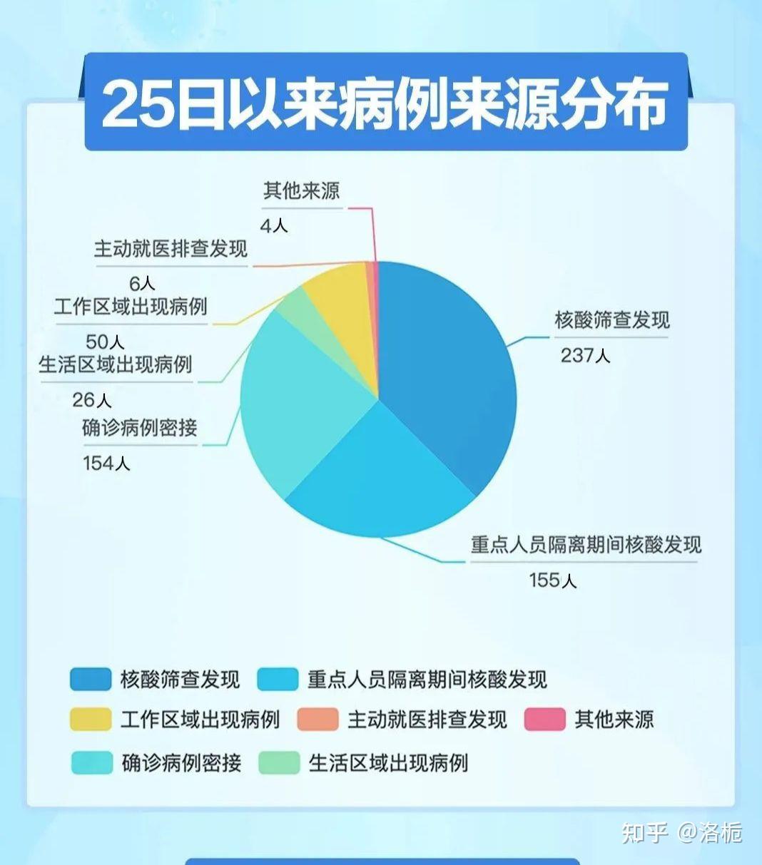 31省份增本土73例.31省增本土110例-第2张图片