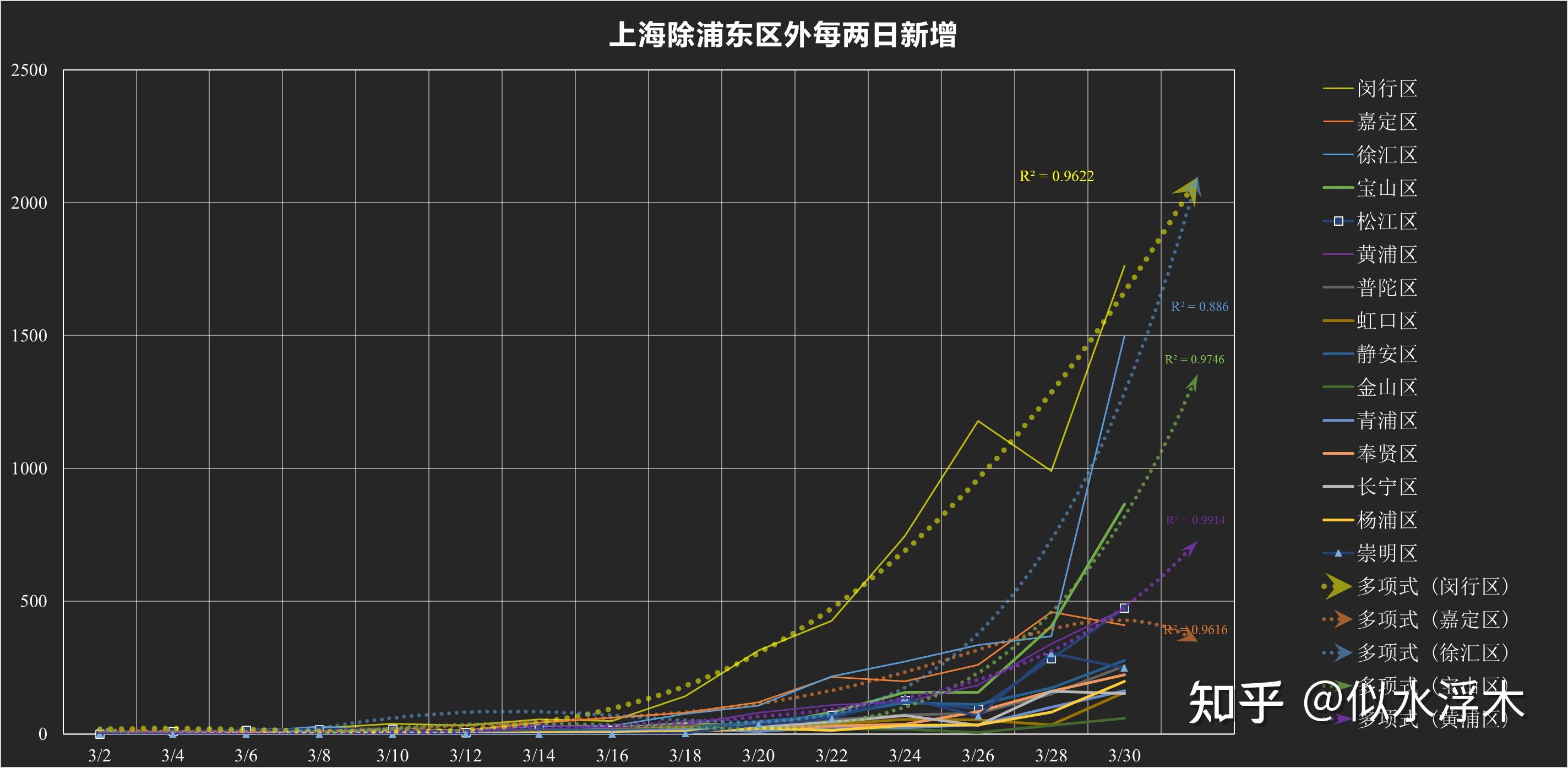 上海新增2例〃上海新增2例本土确诊 3例无症状-第2张图片