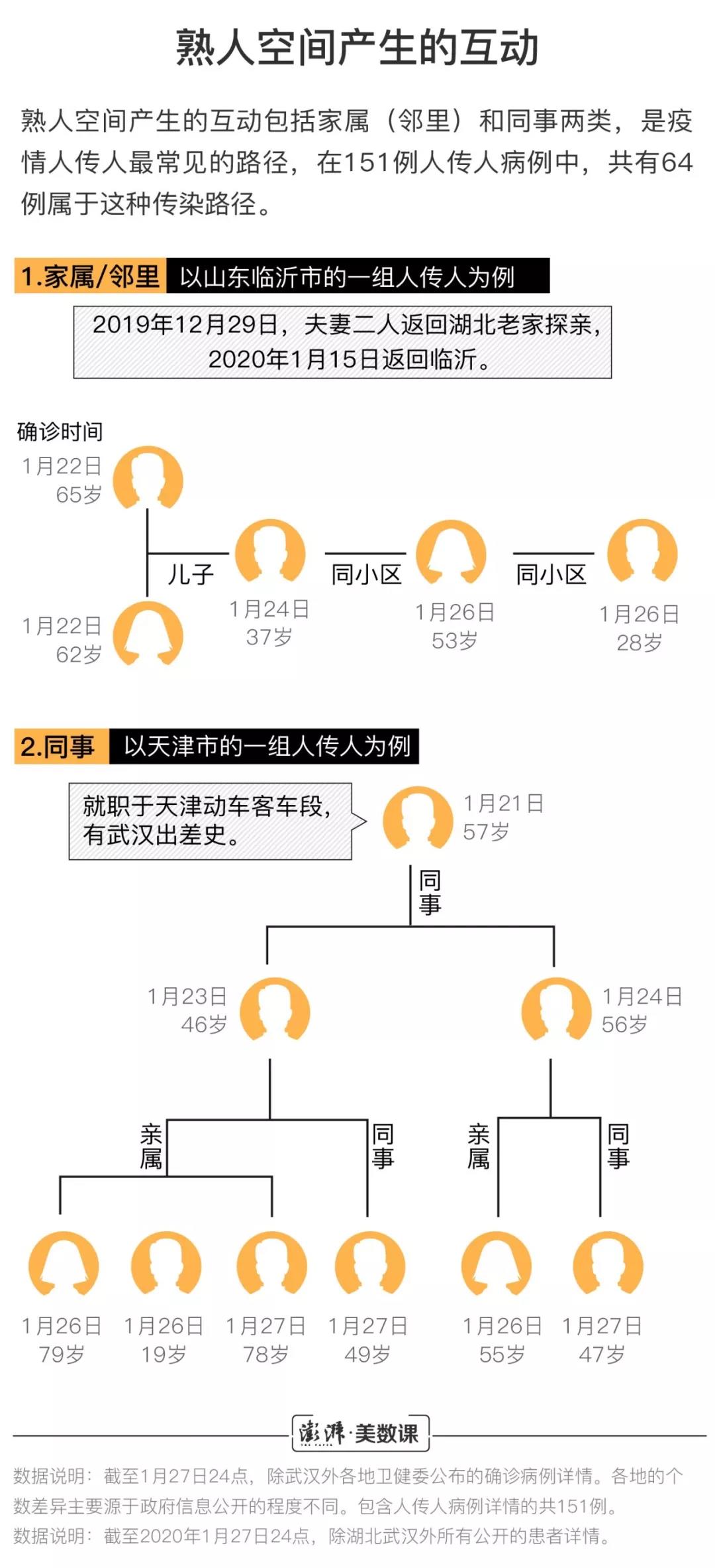 「石家庄疫情」〃石家庄疫情封城是什么时候-第3张图片
