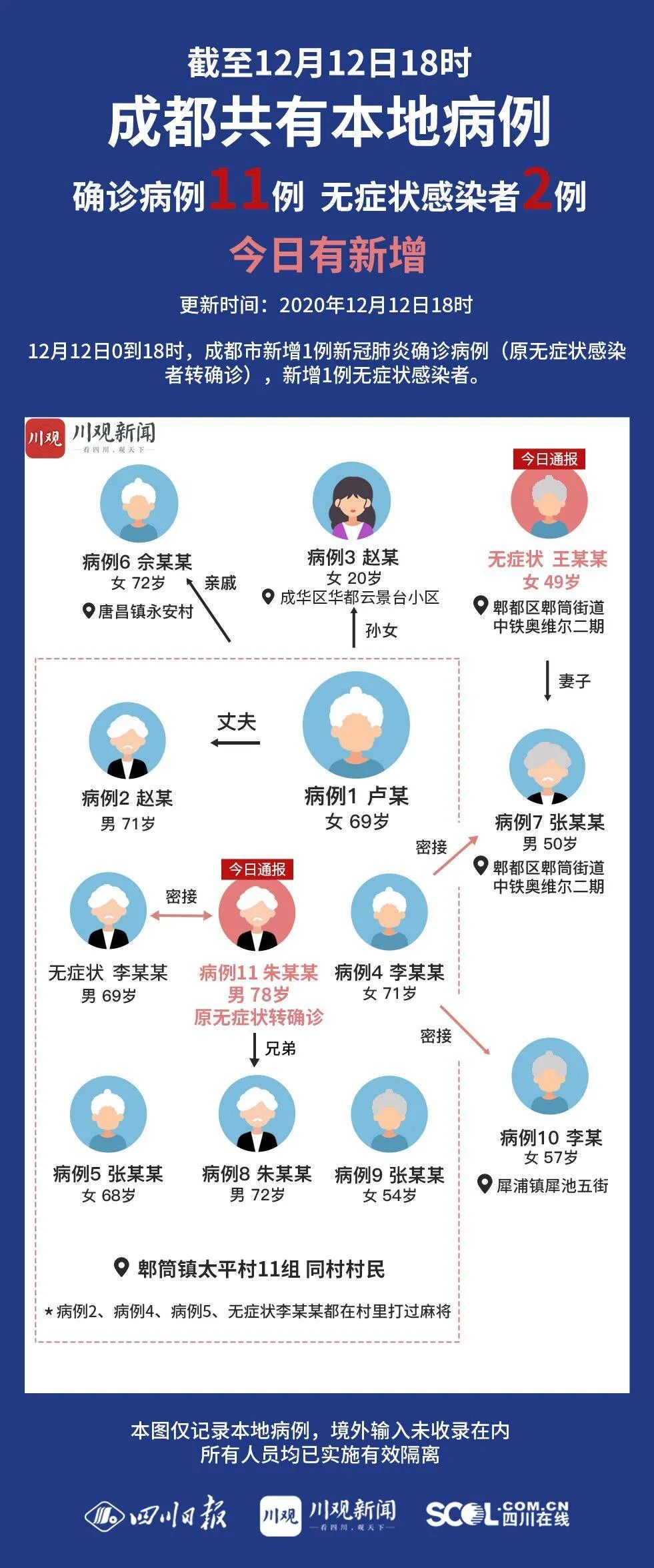 广州阳性详情公布.广州新增10例阳性感染者-第2张图片