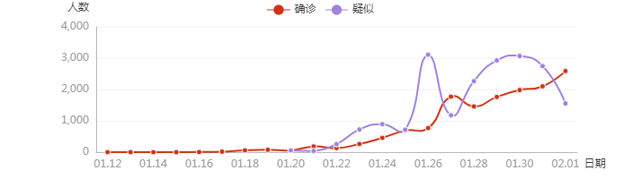「北京9日内新增确诊205例」〃北京昨日新增本土37 5-第3张图片