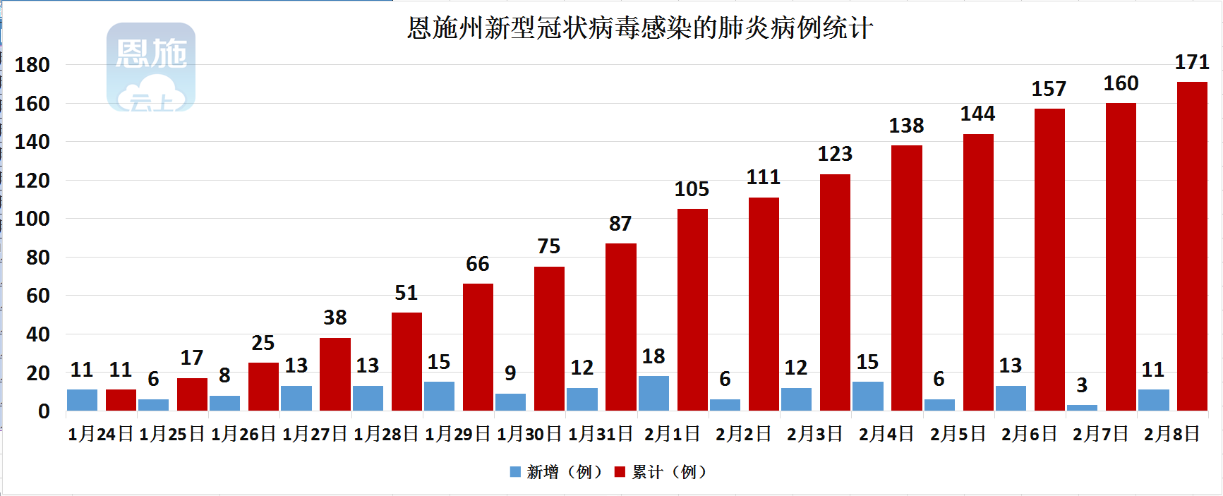 【深圳疫情最新公布/深圳疫情最新消息今天新增病例】-第2张图片