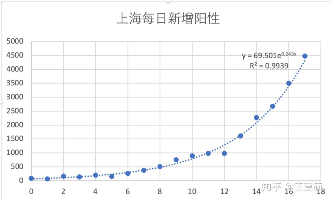 上海今天上午新增病例.上海今天新增阳性多少人-第3张图片