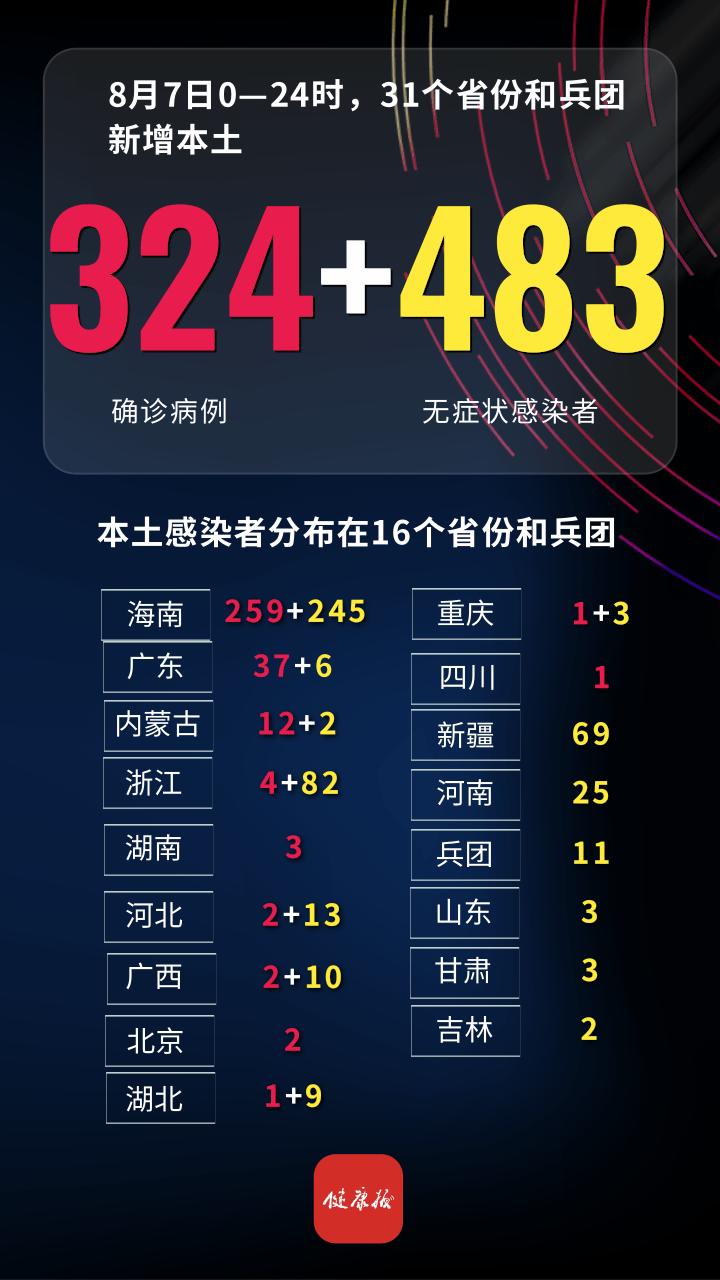 31省增本土确诊42例〃31省新增确诊22例 其中本土8例-第1张图片